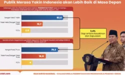 Survei Prabowo Gibran