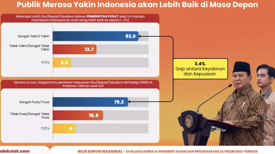 Survei Prabowo Gibran